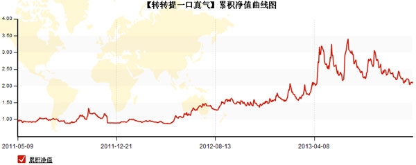 轉(zhuǎn)轉(zhuǎn)發(fā).jpg