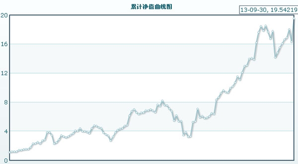 汪星敏期貨日報(bào)冠軍曲線圖.jpg