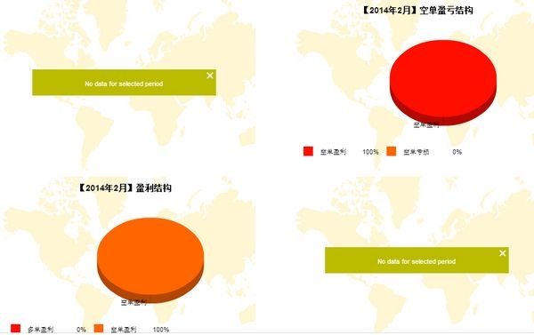 nEO_IMG_私募月報(bào)2月英大威武1號(hào)多空盈虧.jpg