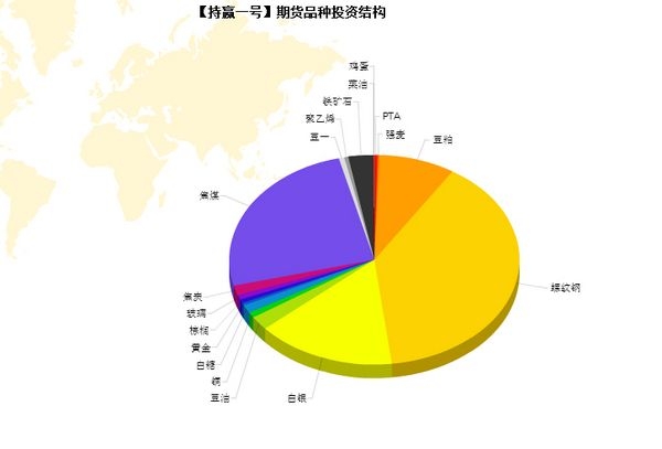 nEO_IMG_持贏1號(hào)品種持倉(cāng)偏好.jpg