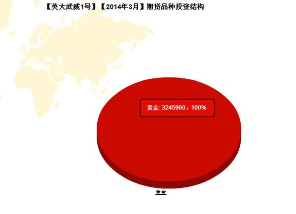 nEO_IMG_私募月報(bào)3月英大威武1號(hào)成交偏好.jpg