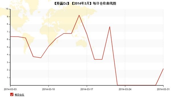 nEO_IMG_私募月報(bào)3月持贏DJ每日持倉.jpg