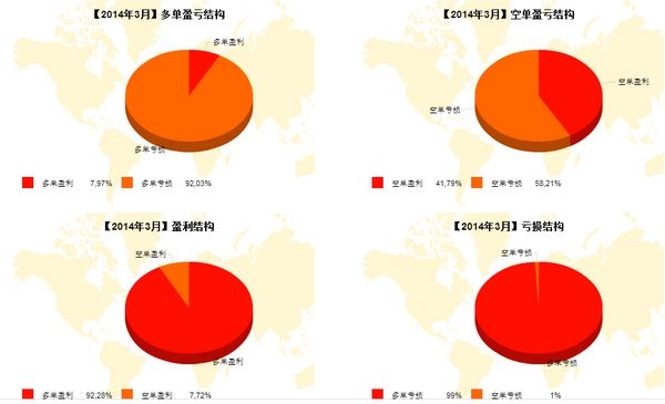 nEO_IMG_私募月報(bào)3月順慮逆安多空盈虧.jpg