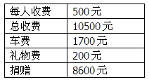 0329七禾禪修會報道7.jpg