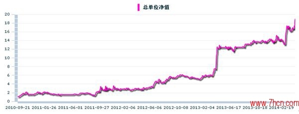 專訪杜云紅凈值圖1.jpg