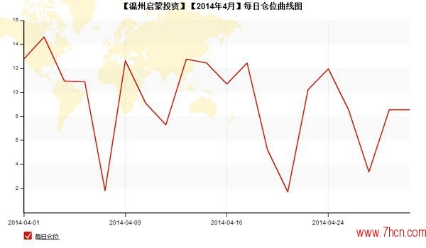 nEO_IMG_私募月報4月溫州啟蒙投資每日倉位.jpg