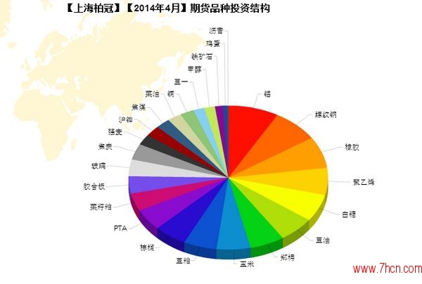 nEO_IMG_私募月報4月上海柏冠品種投資結(jié)構(gòu).jpg