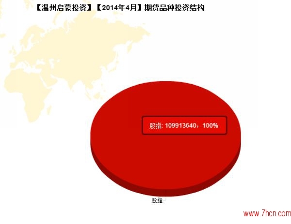 nEO_IMG_私募月報4月溫州啟蒙投資品種投資結(jié)構(gòu).jpg