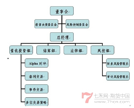 走進私募圈匯譽投資3.jpg