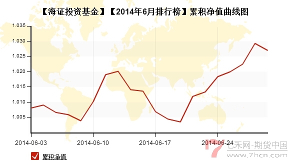 私募月報6月海證投資凈值.jpg