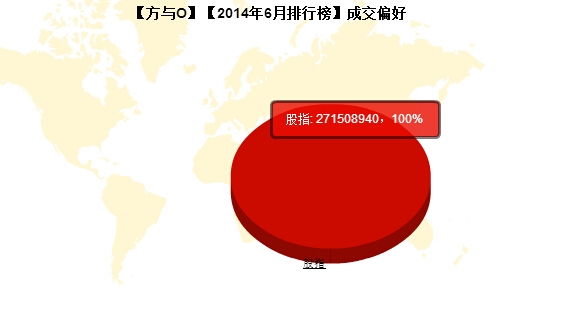 私募月報6月方與0成交偏好.jpg