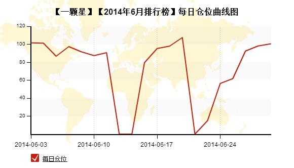 私募月報6月一顆星每日倉位.jpg