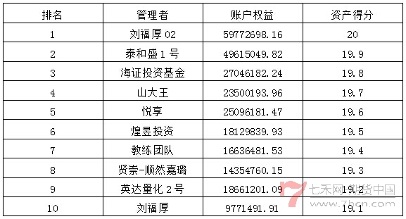 私募月報6月資產(chǎn)得分排名.jpg