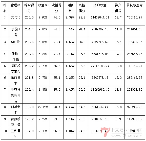 私募月報6月綜合得分排名.jpg