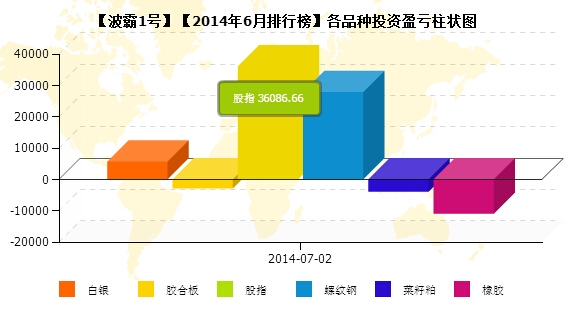 私募預報6月波霸1號品種盈虧.jpg