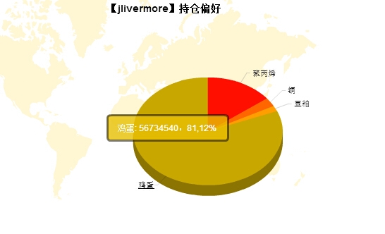 私募月報6月jlivermore持倉偏好.jpg