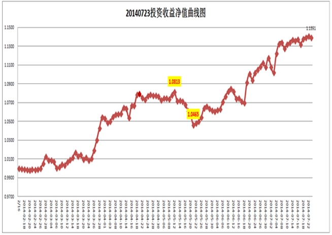 專訪馬勇凈值曲線圖.jpg