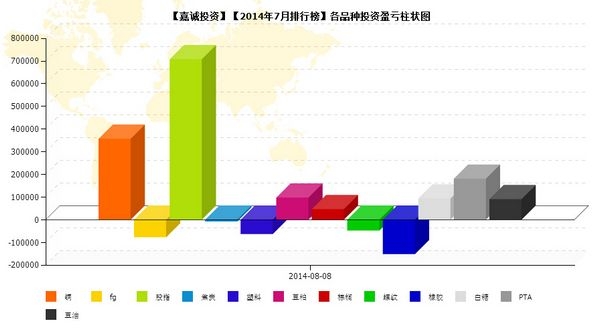 nEO_IMG_私募月報(bào)7月嘉誠品種盈虧.jpg