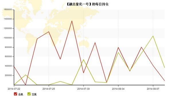 nEO_IMG_私募月報(bào)7月融志每日持倉.jpg