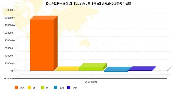 nEO_IMG_私募月報(bào)7月林存福品種盈虧.jpg