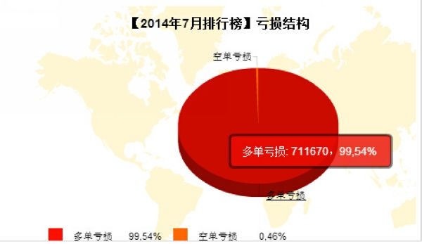 nEO_IMG_私募月報(bào)7月土豪金多單虧損.jpg