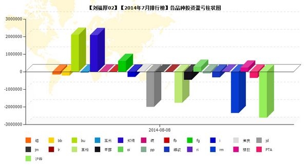 nEO_IMG_私募月報(bào)7月劉福厚品種盈虧.jpg