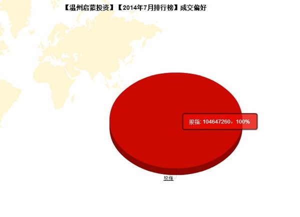 nEO_IMG_私募月報(bào)7月溫州啟蒙成交偏好.jpg