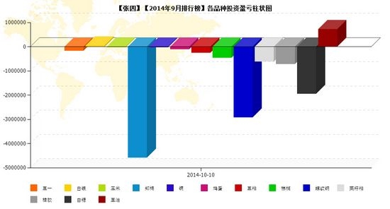 nEO_IMG_私募月報(bào)9月張四品種盈虧.jpg