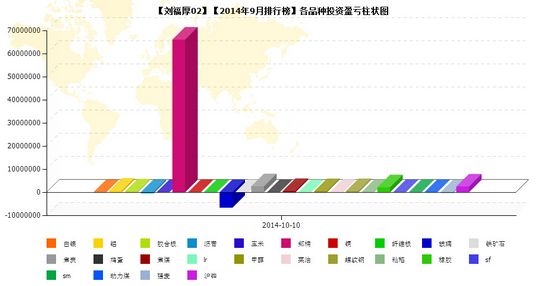 nEO_IMG_私募月報(bào)9月劉福厚02品種盈虧.jpg