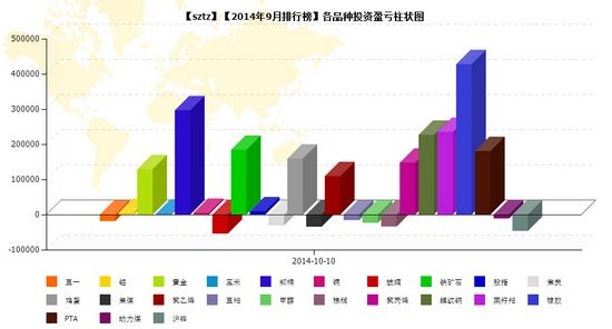 nEO_IMG_私募月報(bào)9月sztz品種盈虧.jpg