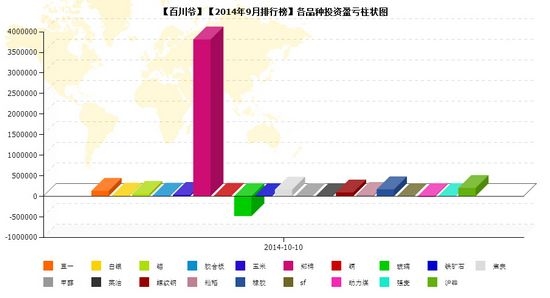 nEO_IMG_私募月報(bào)9月百川爺品種盈虧.jpg