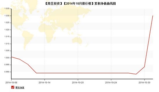 nEO_IMG_私募月報(bào)10月煌昱投資凈值.jpg