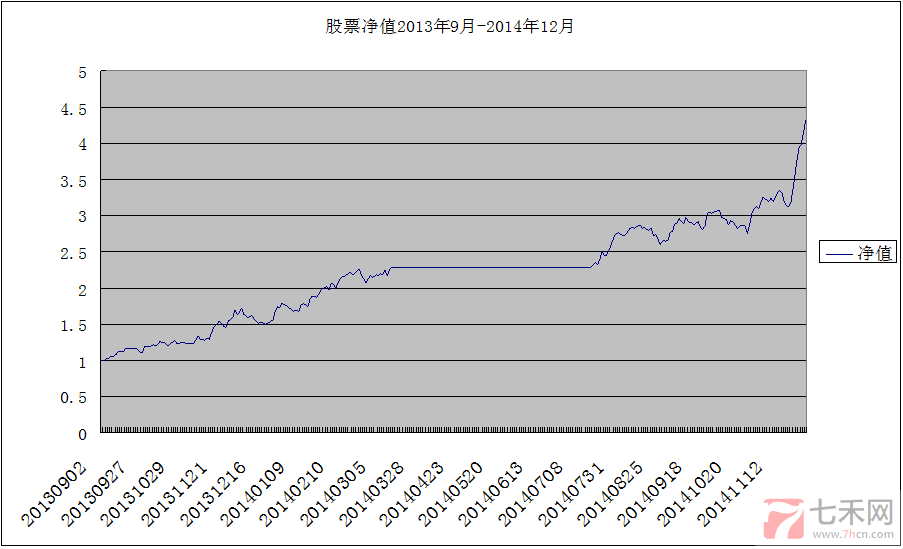 股票實(shí)盤賬戶20141223151606312.png