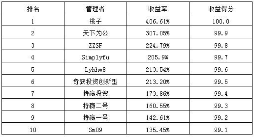 私募月報12月收益率.jpg