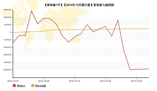 nEO_IMG_泰和盛1號累計盈虧.jpg