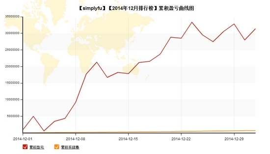 nEO_IMG_simplyfu累計盈虧.jpg