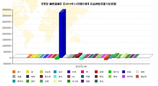 nEO_IMG_順然嘉璐品種盈虧.jpg