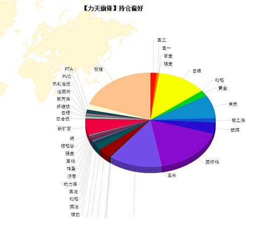 nEO_IMG_力天旗鋒持倉偏好.jpg