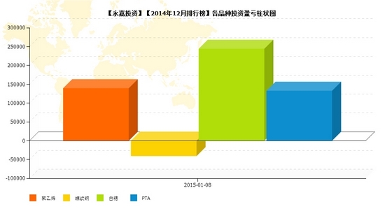 nEO_IMG_永嘉投資品種盈虧.jpg