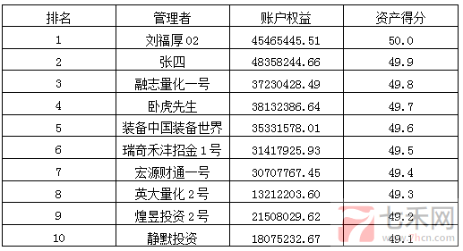 私募月報(bào)1月資產(chǎn)得分排名.png