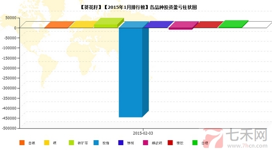 nEO_IMG_私募月報(bào)1月葵花籽品種盈虧.jpg