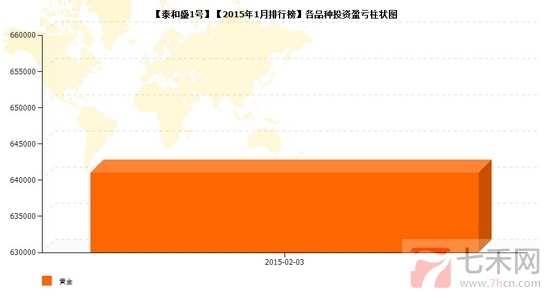 nEO_IMG_私募月報(bào)1月泰和盛品種盈虧.jpg