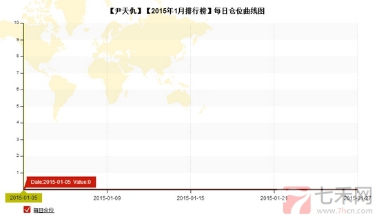 nEO_IMG_私募月報(bào)1月尹天仇每日倉位.jpg