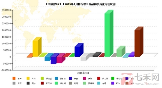 nEO_IMG_私募月報(bào)1月劉福厚品種盈虧.jpg