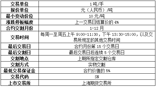 錫期貨合約細則.png