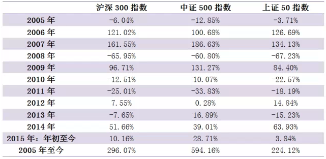 兩期指合約專題1.png