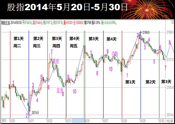 nEO_IMG_20人短線論壇方國治演講5.jpg